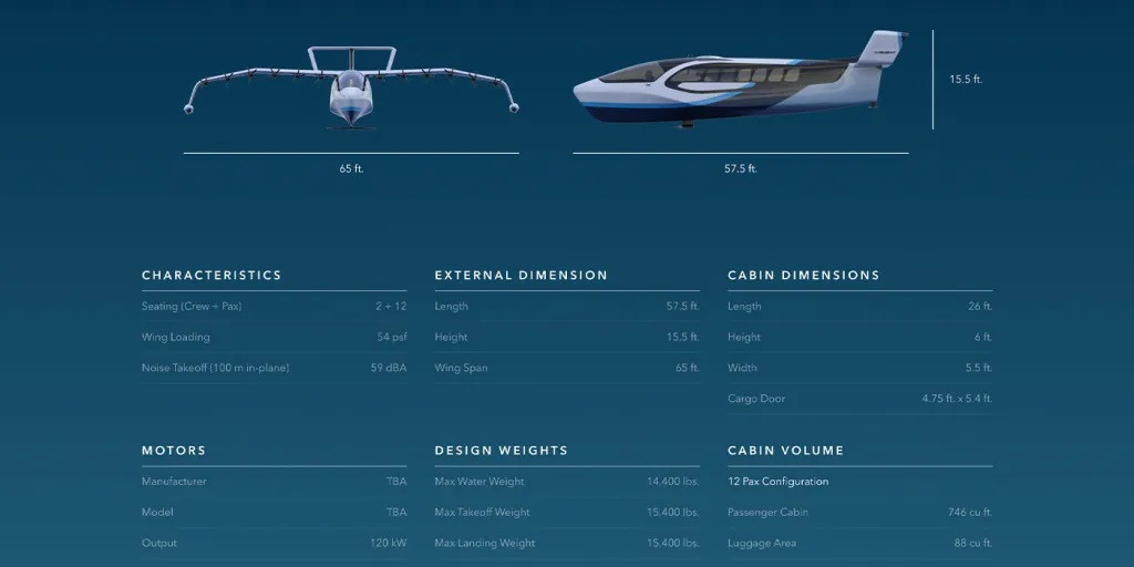 Nguyên mẫu này có cùng kích thước với phiên bản sản xuất trong tương lai, dài 16,8m với sải cánh 19,8m. Con tàu có thể nổi trên mặt nước, lướt phía trên sóng bằng cánh ngầm và bay sát mặt nước với hiệu ứng cánh sát đất.