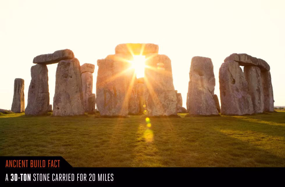  6. Stonehenge (Anh). Để dựng các vòng cự thạch Stonehenge, người xưa đã phải di chuyển những khối đá nặng 30 tấn trên quãng đường 30 dặm. Ngoài ra còn có những phiến đá xanh nặng 2-5 tấn được chuyển đến từ xứ Wales , cách đó hơn 150 dặm. Ảnh: Popularmechanics.