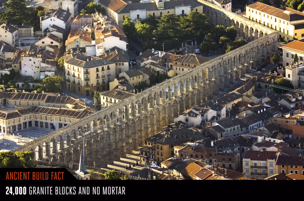  13. Cầu máng Segovia (Tây Ban Nha). Để xây dựng cầu dẫn nước khổng lồ này, người La Mã đã ghép 24.000 phiến đá một cách hoàn hảo mà không hề dùng vôi vữa. Ảnh: Popularmechanics.