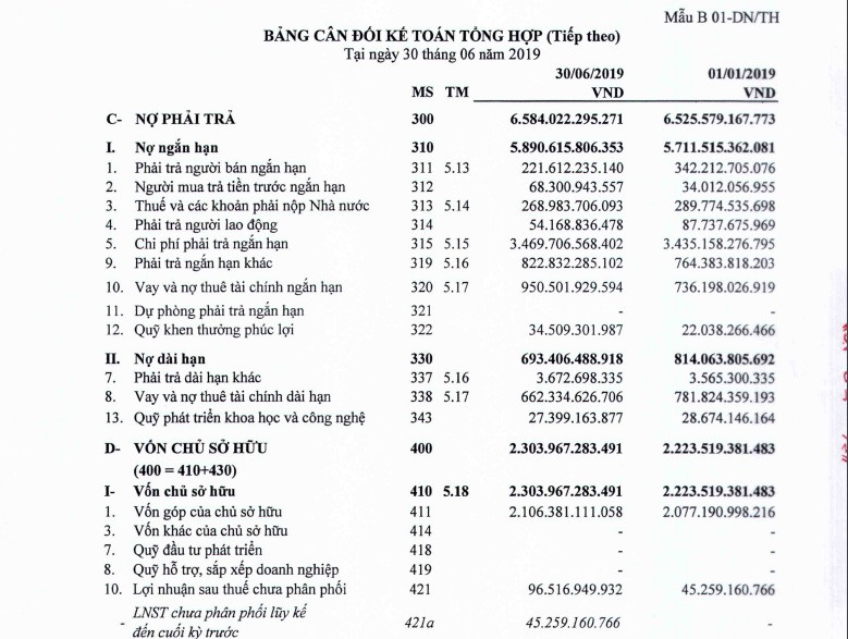 Tổng nợ phải trả và vốn chủ sở hữu của HUD ghi nhận đến thời điểm ngày 30/6/2019.