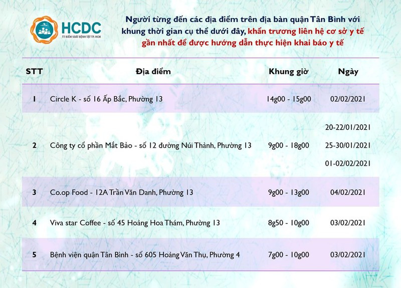 Người ở TP.HCM từng đến 6 điểm và giờ này cần liên hệ y tế gấp - Hình 2 Nguoi o TP.HCM tung den 6 diem va gio nay can lien he y te gap-Hinh-2