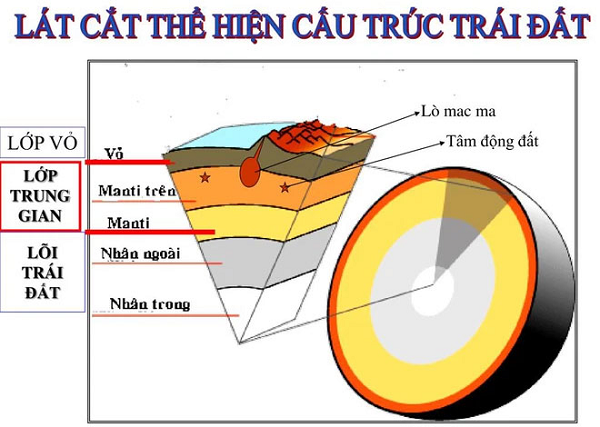 Hiện tại, trữ lượng của Carmeltazite lớn đến mức nào vẫn chưa được xác định. Tuy nhiên, Shefa Yamim cho rằng có thể có nhiều đá được tìm thấy khi khai thác đá núi lửa trên núi Carmel.