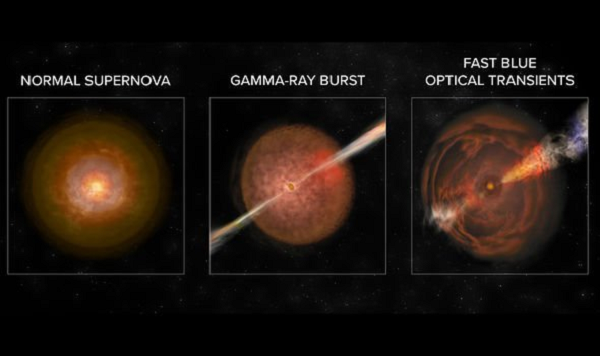Các vụ nổ vốn phổ biến trong vũ trụ nhưng siêu nhanh, siêu mạnh như Lạc Đà thì cực kỳ hiếm hoi. Không những thế, Lạc Đà xuất hiện và biến mất trong vài tuần, khác hoàn toàn với vụ nổ siêu tân tinh - cái chết sao - vốn xảy ra trong vài năm.