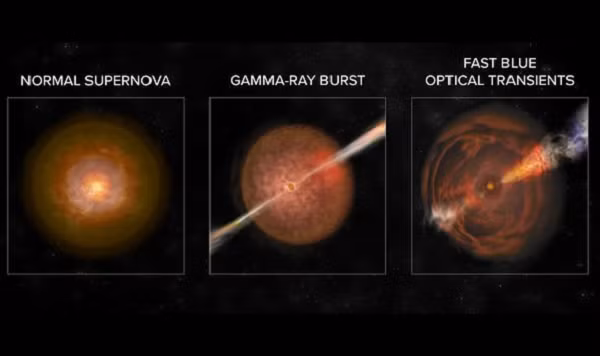 Các vụ nổ vốn phổ biến trong vũ trụ nhưng siêu nhanh, siêu mạnh như Lạc Đà thì cực kỳ hiếm hoi. Không những thế, Lạc Đà xuất hiện và biến mất trong vài tuần, khác hoàn toàn với vụ nổ siêu tân tinh - cái chết sao - vốn xảy ra trong vài năm.