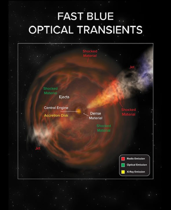 Những tín hiệu đầu tiên của "Lạc Đà" được phát hiện từ tháng 10/2020 với sắc xanh lam sáng chói trong ống kính thiên văn, cho thấy một vụ nổ với sự tiến hóa cực kỳ nhanh chóng, siêu nhanh, siêu mạnh.