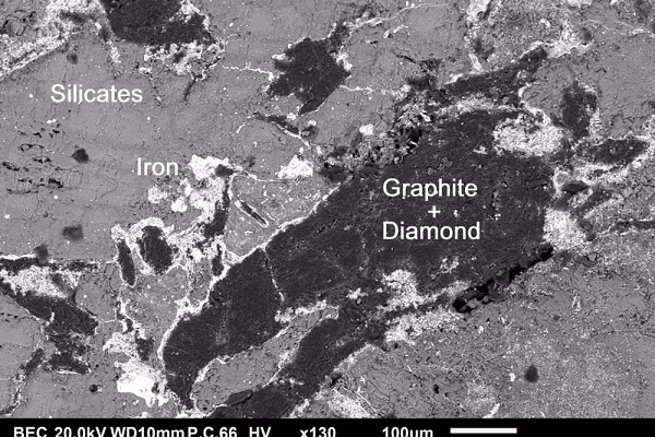 Ureilite là một loại thiên thạch hiếm, chỉ chiếm 0,6% tổng số các thiên thạch rơi xuống Trái đất được ghi nhận đến nay.