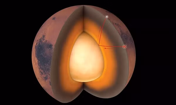 Nhóm các nhà địa vật lý Thụy Sĩ đã sử dụng một kỹ thuật mới được phát triển trên Trái Đất để nhìn xuyên qua bề mặt sao Hỏa khô cằn và khám phá khu vực sâu dưới 200 m trong lớp vỏ.