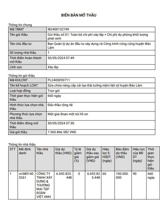 Lam Dong: Duy nhat Tap doan Viet Anh du goi thau hon 7 ty