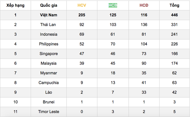 Campuchia tang quan gap 8 lan, chi tieu huy chuong gap doi SEA Games 31-Hinh-2