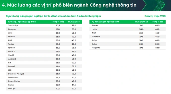 Muc luong “khung” cua giam doc cong nghe