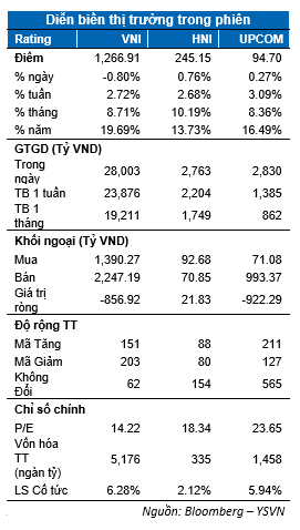 VN-Index xu hướng tăng nhưng nhà đầu tư lướt sóng hạn chế mua mới - Hình 2 VN-Index xu huong tang nhung nha dau tu luot song han che mua moi-Hinh-2
