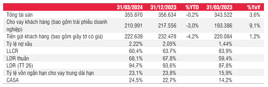 TPBank: No xau khoan vay mua o to, tieu dung tang-Hinh-2