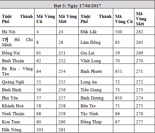 VNPT san sang chuyen doi ma vung dien thoai co dinh giai doan 3-Hinh-4