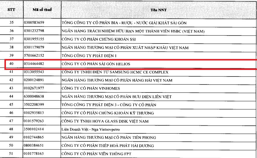 Biet gi ve Sai Gon Helios nop thue Top 40 ca nuoc?