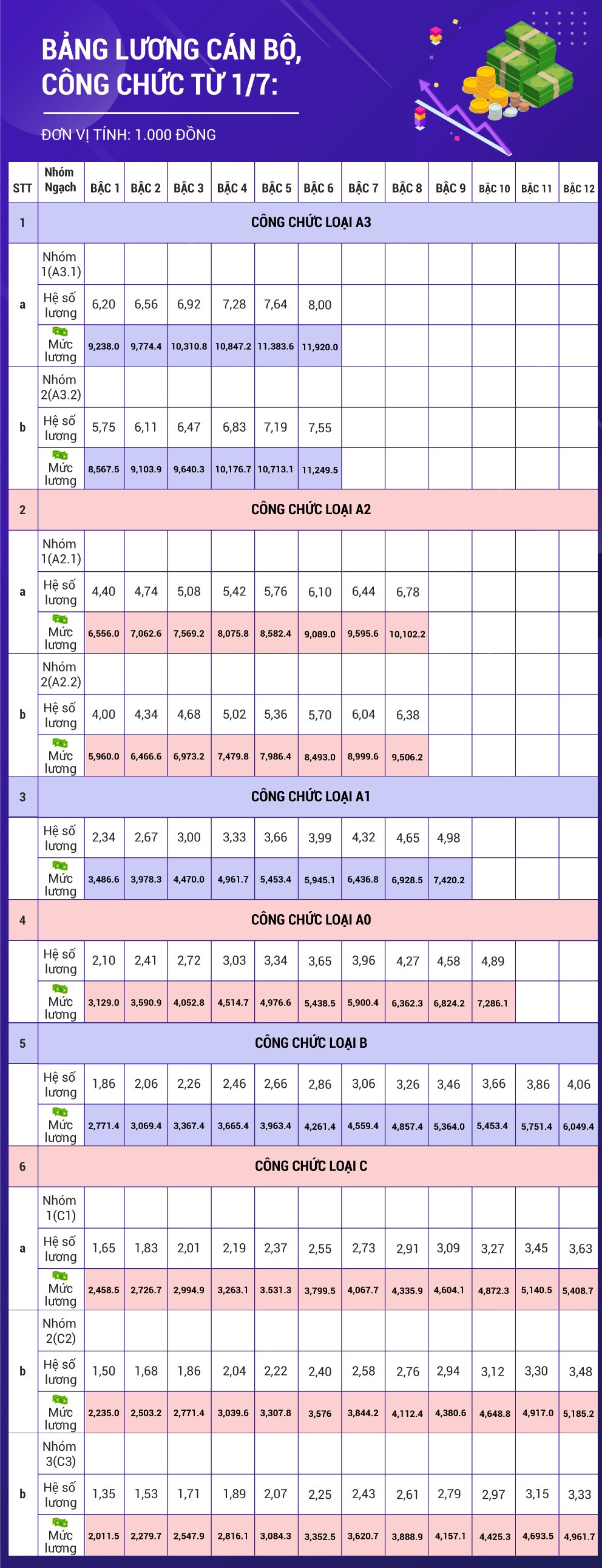 Bang luong cong an, bo doi sau khi duoc tang