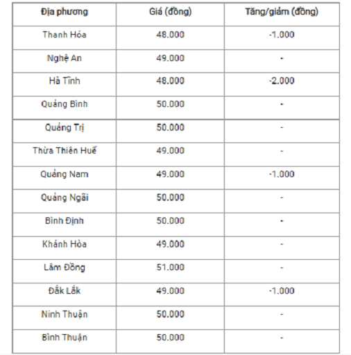 Gia heo hoi hom nay 29/11: Mien Bac tiep tuc giam-Hinh-2
