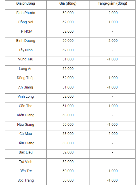 Gia heo hoi hom nay 15/11: Tiep tuc giam, cao nhat 53.000 dong/kg-Hinh-3