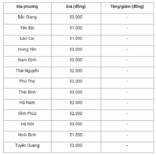 Gia heo hoi hom nay 2/11: Di ngang tren dien rong