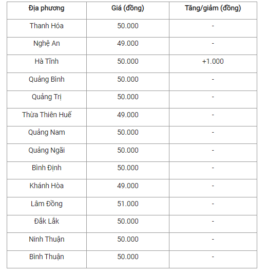 Gia heo hoi hom nay 24/11: Bien dong trai chieu, mien Nam cao nhat-Hinh-2