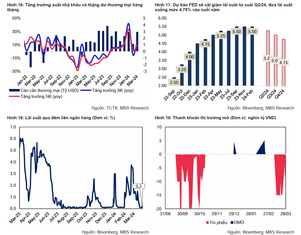 Quý I suôn sẻ Kinh tế Việt Nam hứa hẹn một năm tích cực - Hình 5 Quy I suon se Kinh te Viet Nam hua hen mot nam tich cuc-Hinh-5
