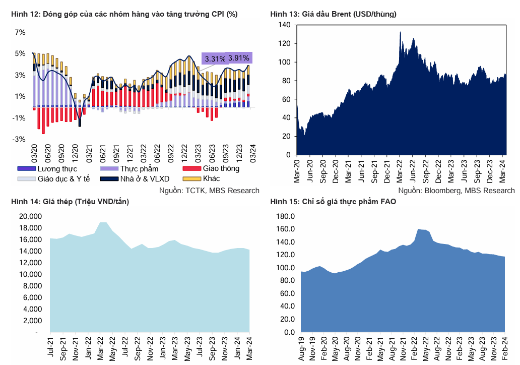 Quý I suôn sẻ Kinh tế Việt Nam hứa hẹn một năm tích cực - Hình 4 Quy I suon se Kinh te Viet Nam hua hen mot nam tich cuc-Hinh-4