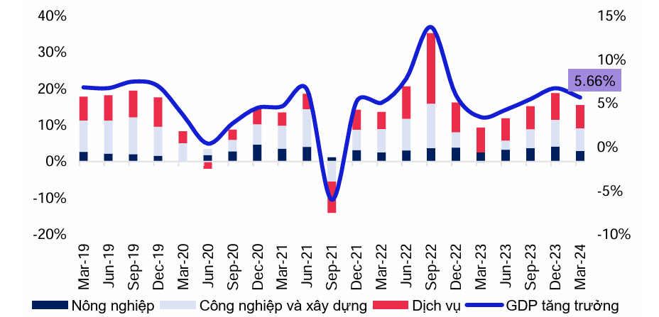 Quý I suôn sẻ Kinh tế Việt Nam hứa hẹn một năm tích cực Quy I suon se Kinh te Viet Nam hua hen mot nam tich cuc