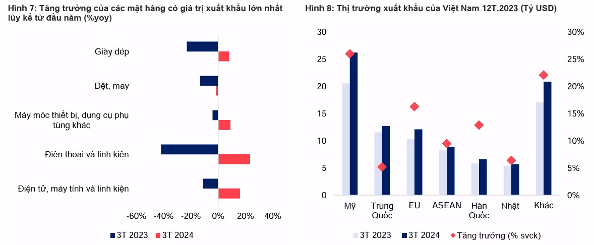 Quý I suôn sẻ Kinh tế Việt Nam hứa hẹn một năm tích cực - Hình 3 Quy I suon se Kinh te Viet Nam hua hen mot nam tich cuc-Hinh-3