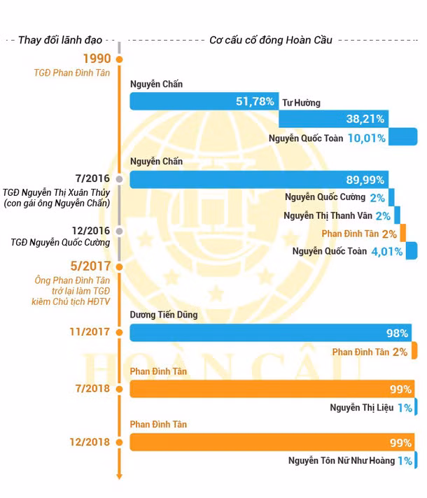 Tai san ba Tu Huong de lai, ong Nguyen Quoc Toan nam giu bao nhieu?-Hinh-3