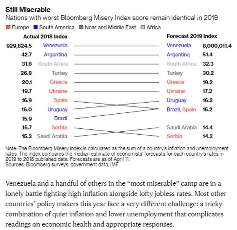 Venezuela khon kho tren mo dau khong lo, kho vang ngan tan