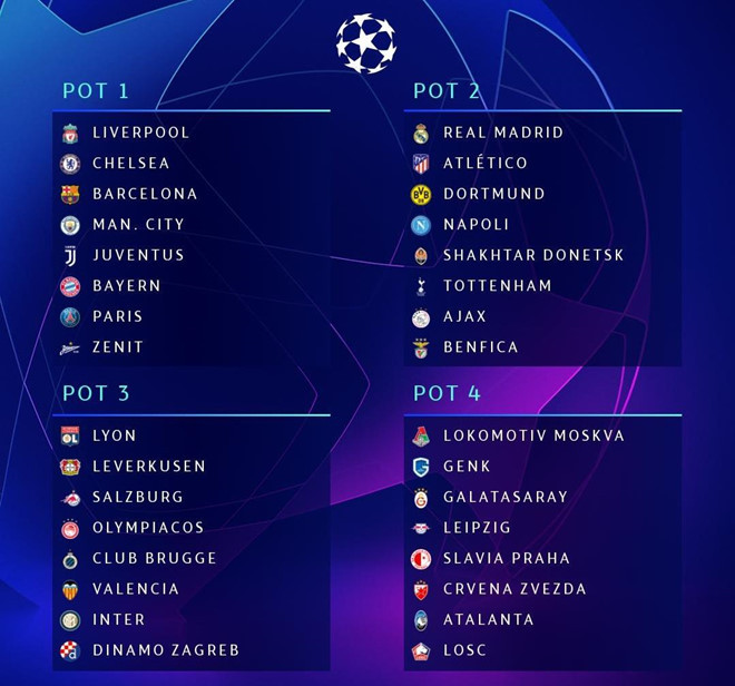 Vi sao Real Madrid rot khoi nhom mot Champions League 2019/20?