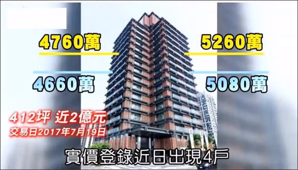 Truyền Thông xứ Đài đưa tin về những căn nhà mà Ngô Kỳ Long mua dành tặng bố mẹ, vợ và anh em trong gia đình. Trong suốt khoảng thời gian bầu bí, Lưu Thi Thi đã ở tại đây. An ninh tại khu vực này được bảo đảm rất tốt, dù dành nhiều thời gian như paparazzi chỉ chụp được hai vợ chồng xuất hiện tại đây khoảng 2 lần.