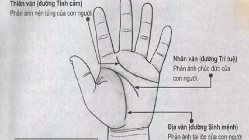 Ban tay co dau hieu nay, tot nhat dung nen ket hon som