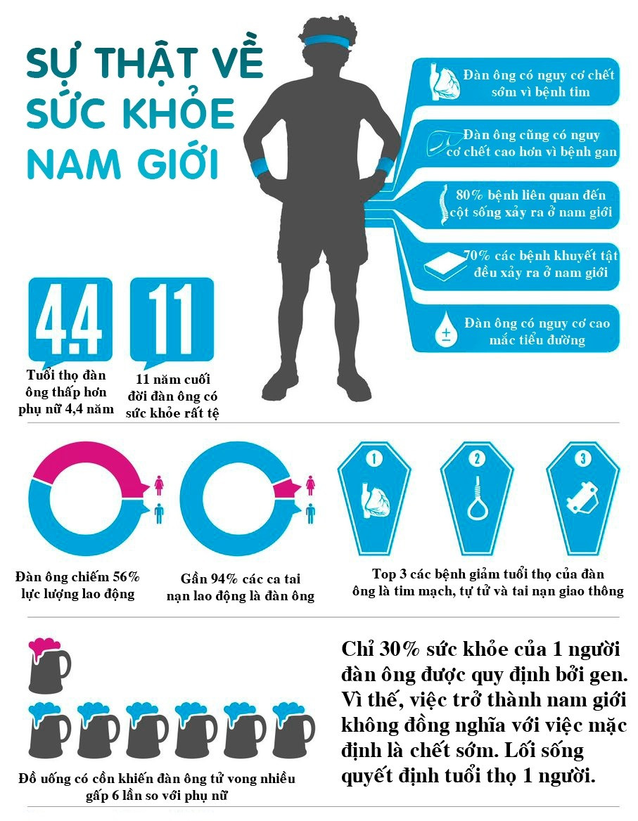 Bất ngờ với những bí mật thú vị về sức khỏe nam giới Bat ngo voi nhung bi mat thu vi ve suc khoe nam gioi