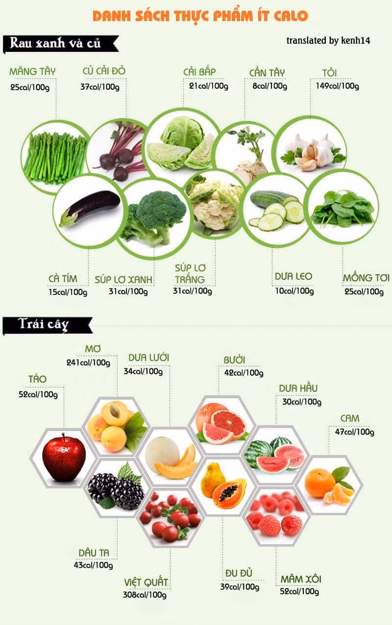Tham khảo ngay danh sách rau củ, quả và trái cây ít calo. Tham khảo ngay danh sách rau củ, quả và trái cây ít calo.