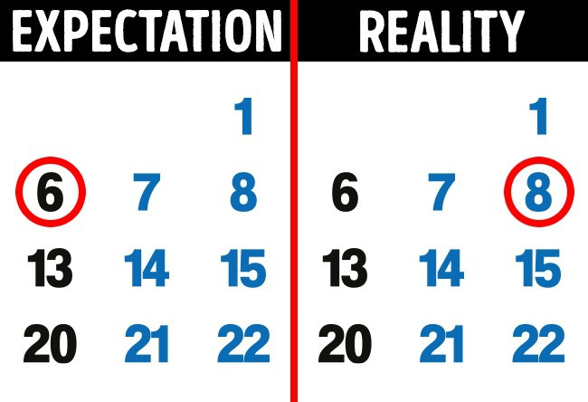 Không tính toán chính xác ngày rụng trứng: Đôi khi bạn rất khó để đưa ra những dự đoán chính xác, đặc biệt nếu chu kì của bạn không đều. Tuy nhiên, bạn có thể sử dụng các ứng dụng như Flo Period Tracker để tính toán chu kì chính xác.