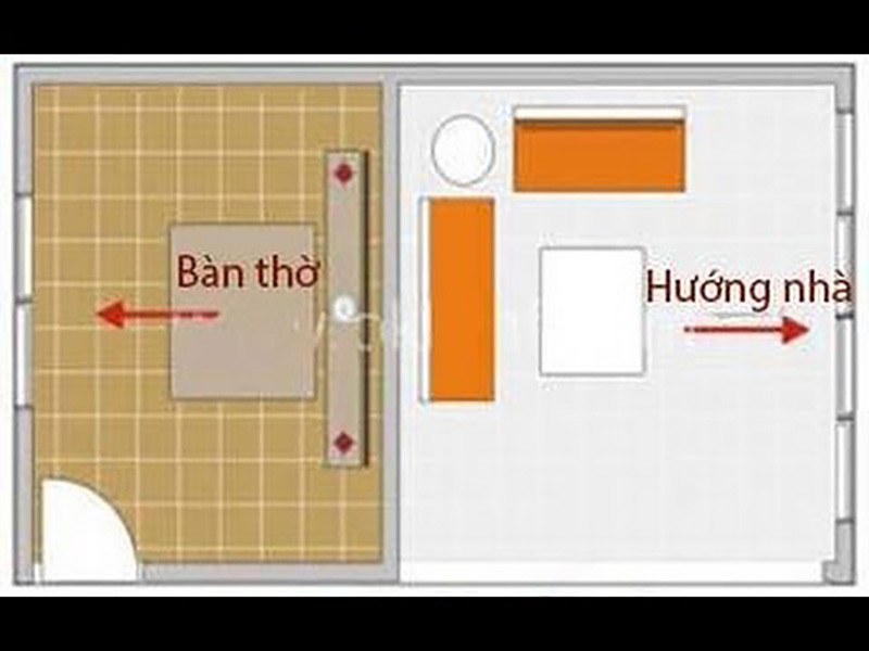 5. Đừng đặt bàn thờ ngược hướng nhà: Đây là điều tối kỵ trong phong thủy bởi nó sẽ dẫn đến sự không đồng nhất, bất hòa giữa các thành viên trong gia đình. Nghiêm trọng hơn, còn có thể dẫn đến việc không có con nối dõi. Người ta thường đặt hướng bàn thờ căn cứ vào mệnh của gia chủ: Mệnh Đông tứ trạch thì bàn thờ hướng vào một trong 4 hướng sau: Khảm, Tốn, Chấn, Ly- Mệnh Tây tứ trạch thì bàn thờ nên hướng vào: Đoài, Càn, Cấn, Khôn. 