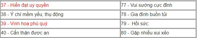 Mach ban cong thuc tu xem bien so xe hop phong thuy, van menh-Hinh-3