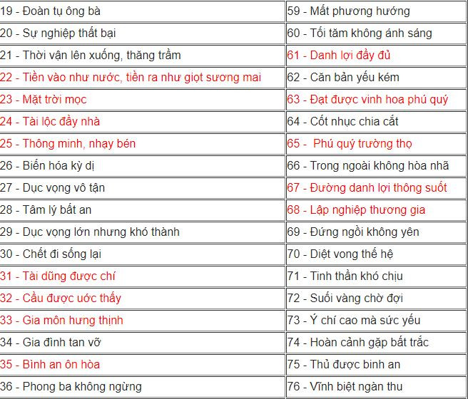 Mach ban cong thuc tu xem bien so xe hop phong thuy, van menh-Hinh-2