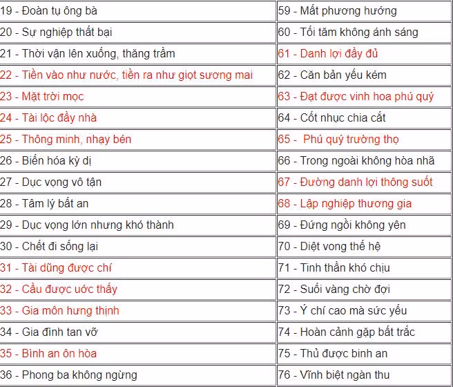 Mach ban cong thuc tu xem bien so xe hop phong thuy, van menh-Hinh-2