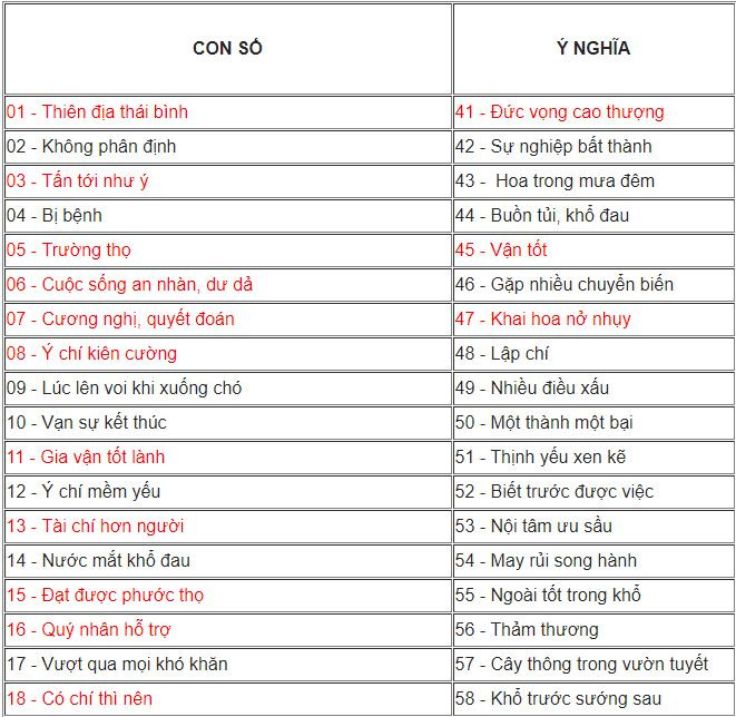 Mach ban cong thuc tu xem bien so xe hop phong thuy, van menh