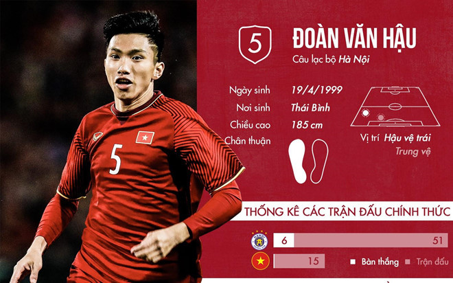 Khoac ao CLB Austria Wien, Van Hau thanh cau thu dat gia nhat?