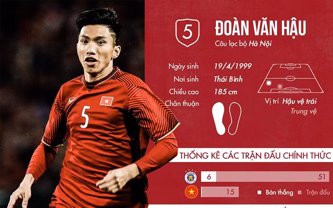 Khoac ao CLB Austria Wien, Van Hau thanh cau thu dat gia nhat?