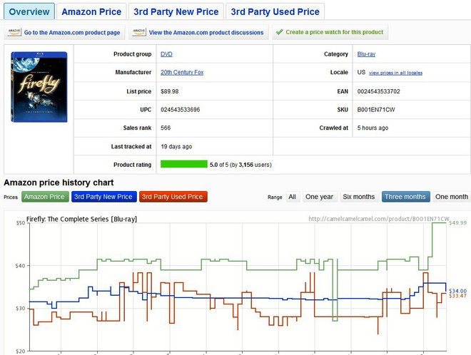 Báo cáo Người tiêu dùng cho biết việc giảm giá lớn nhất đối với TV màn hình lớn được xếp hạng hàng đầu thường diễn ra ngay trước Super Bowl. Lúc này, bạn có thể sử dụng Camelcamelcamel, một trang web cho phép bạn so sánh giá hôm nay với lịch sử giá của nó tại Amazon.