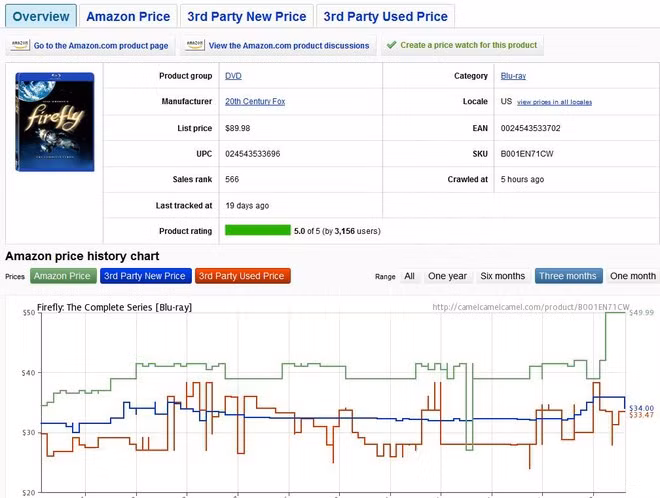 Báo cáo Người tiêu dùng cho biết việc giảm giá lớn nhất đối với TV màn hình lớn được xếp hạng hàng đầu thường diễn ra ngay trước Super Bowl. Lúc này, bạn có thể sử dụng Camelcamelcamel, một trang web cho phép bạn so sánh giá hôm nay với lịch sử giá của nó tại Amazon.