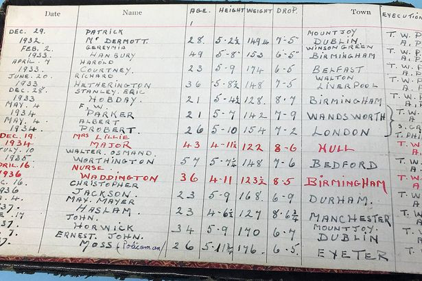 Albert ghi chi tiết tên tuổi, cân nặng và cả kích thước cổ của những tử tù.