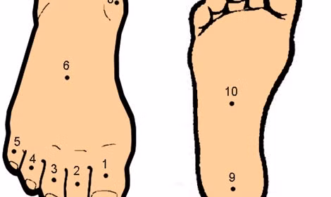 Xem tuong ban chan nam gioi doan so menh suong kho