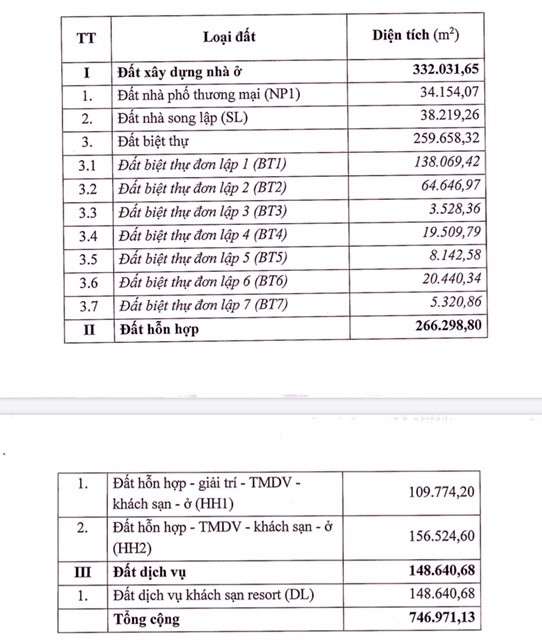 Lo dien dai gia vo doi o sieu du an Sa Pa