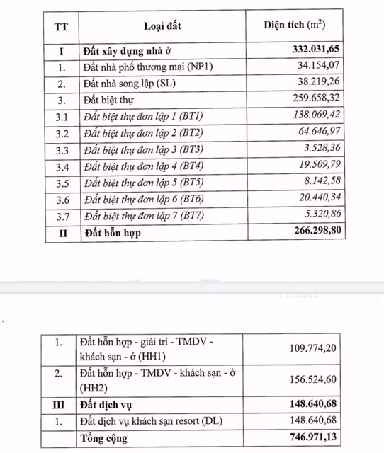 Lo dien dai gia vo doi o sieu du an Sa Pa