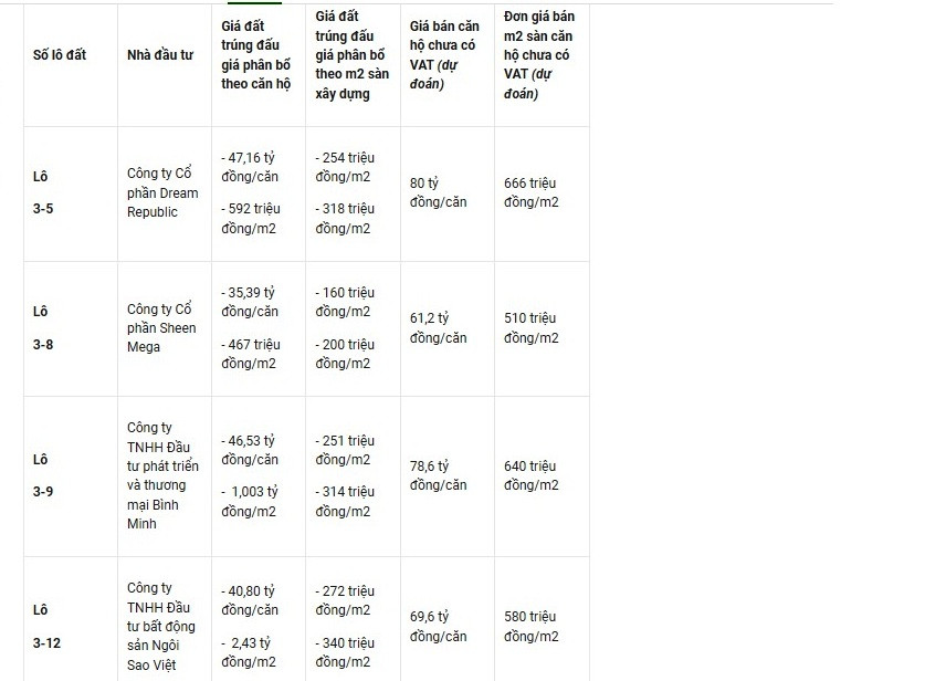 Ly ky o nhung phien dau gia “dat vang” Thu Thiem-Hinh-4