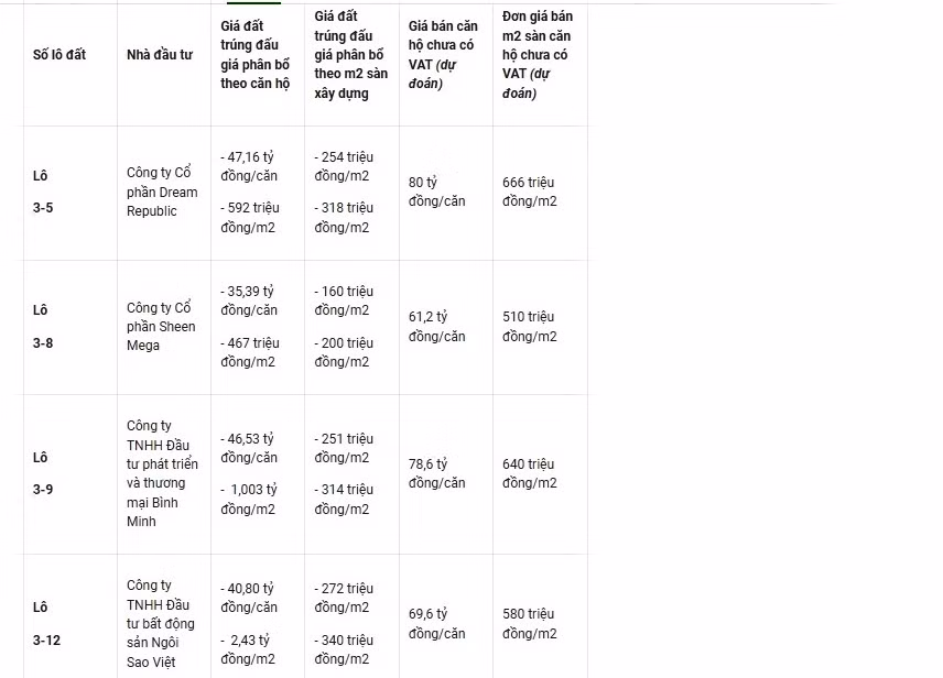 Ly ky o nhung phien dau gia “dat vang” Thu Thiem-Hinh-4